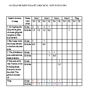 Ma trận và đề kiểm tra giữa học kì II Toán lớp 4 (Có đáp án) - Năm học 2016-2017